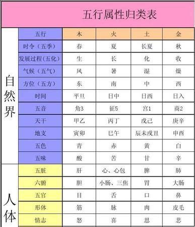 五行属性查询|生辰八字查詢，生辰八字五行查詢，五行屬性查詢